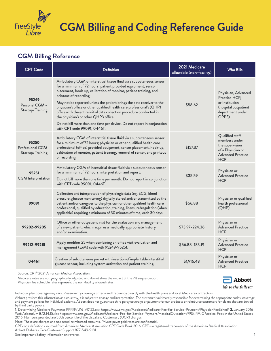 CGM Billing and Coding Reference Guide