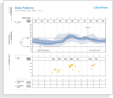 Ambulatory Glucose Profile Report +-