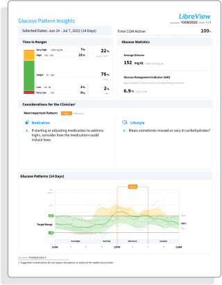 Glucose Pattern Insights (GPI) Report