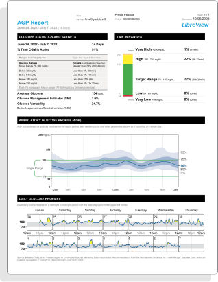 Ambulatory Glucose Profile Report +-