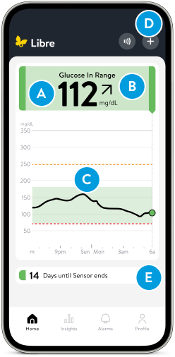My Glucose screen of the Libre app on an iPhone